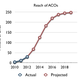 Image for article titled The trillion-dollar opportunity that could save health care